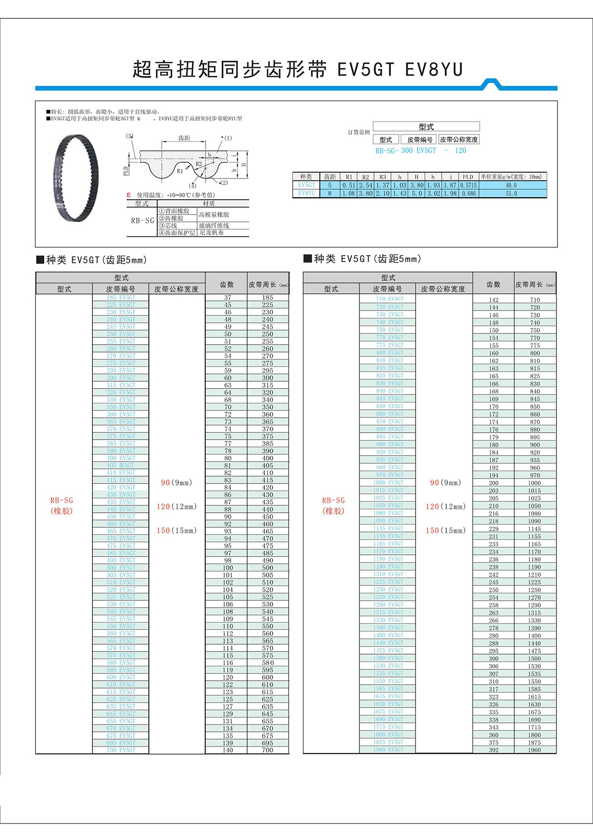 超高扭矩同步齿形带EV5GT、EV8YU.jpg