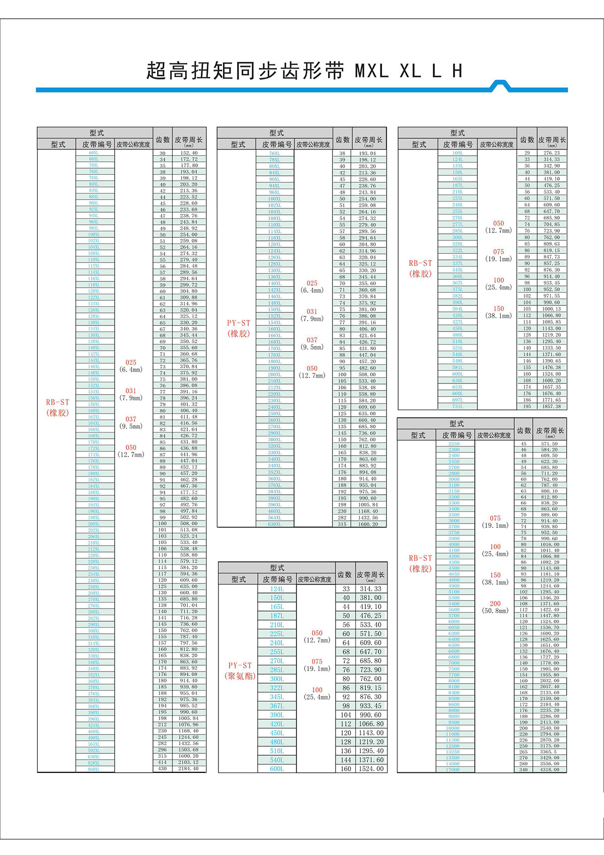 超高扭矩同步齿形带MXL、XL、L、H型2.jpg