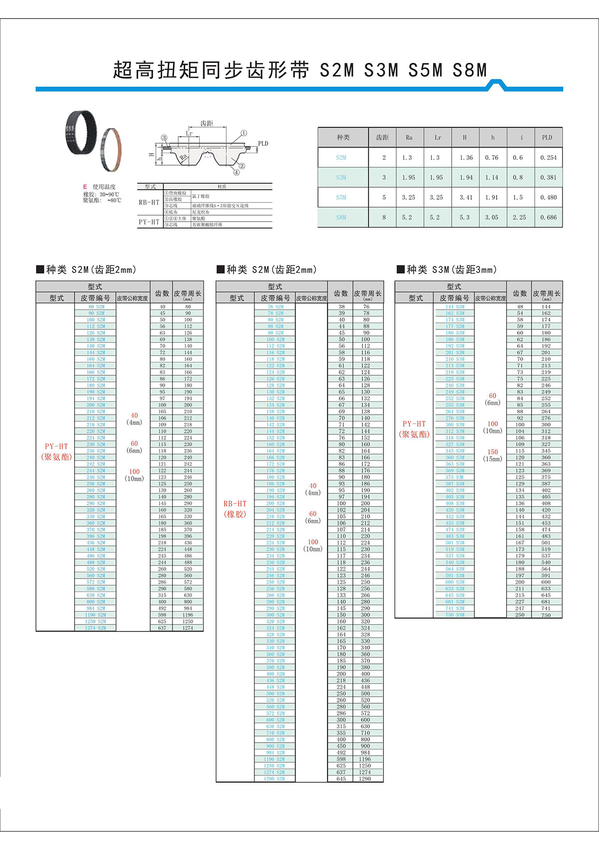 超高扭矩同步齿形带S2M、S3M、S5M、S8M.jpg