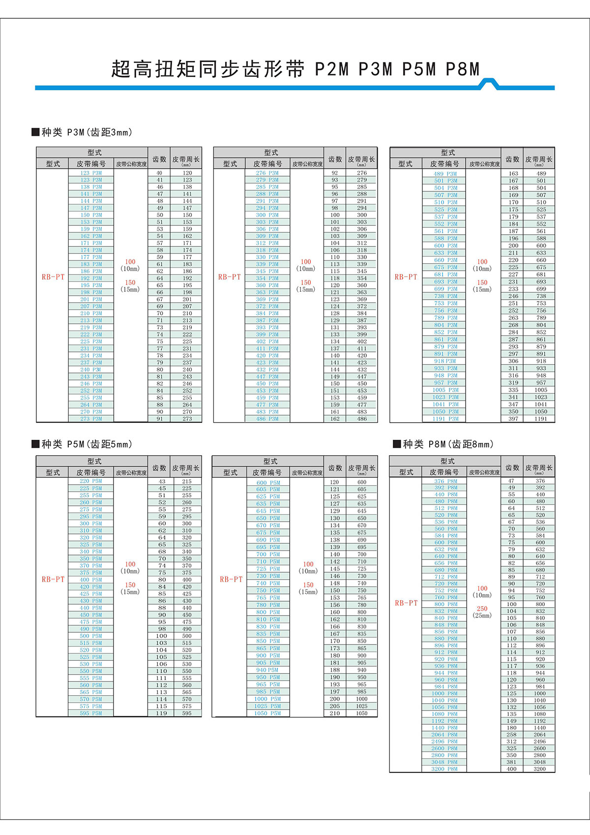 超高扭矩同步齿形带S2M、S3M、S5M、S8M型4.jpg