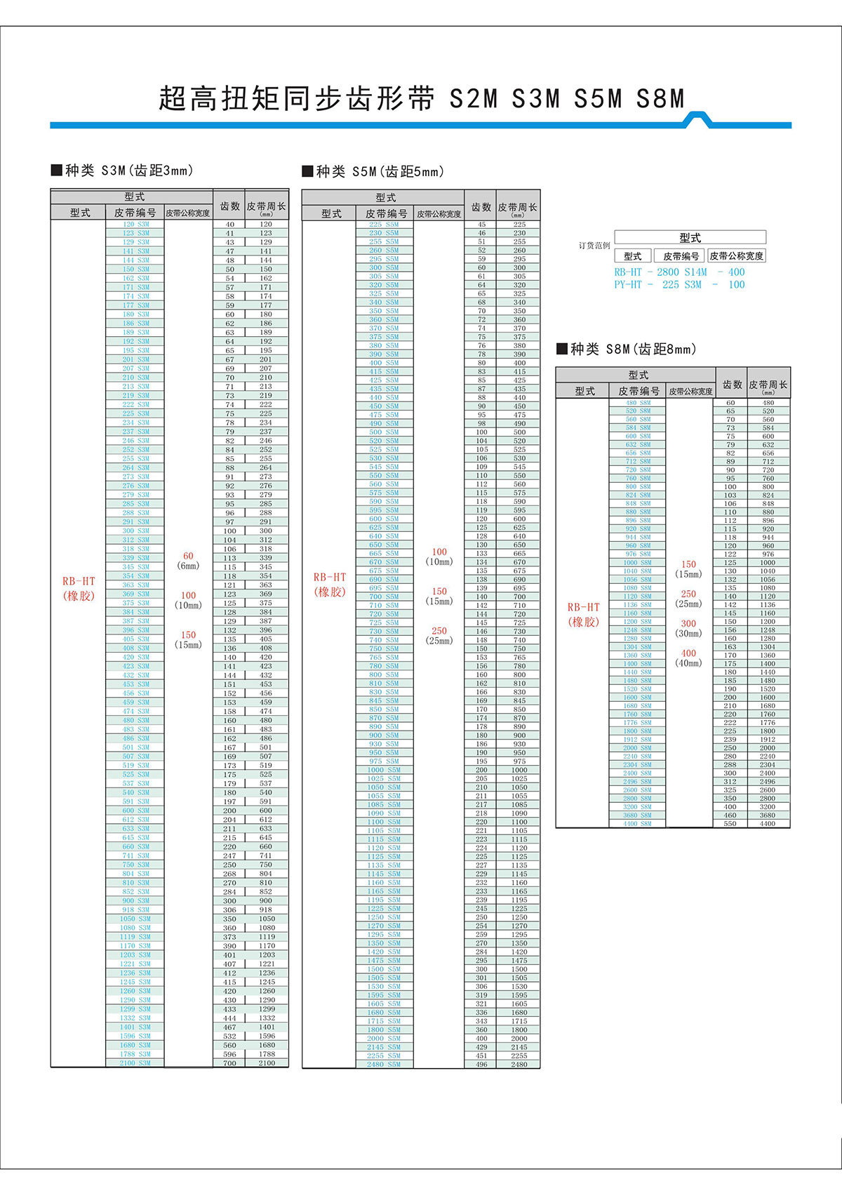 超高扭矩同步齿形带S2M、S3M、S5M、S8M型2.jpg
