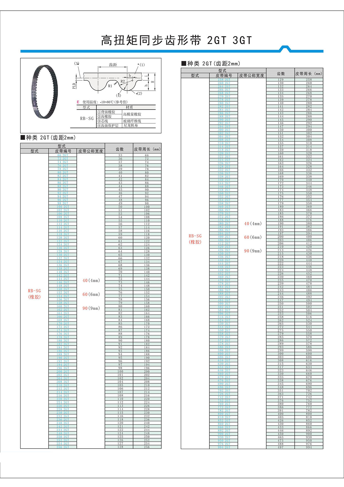 高扭矩同步齿形带2GT、3GT.jpg