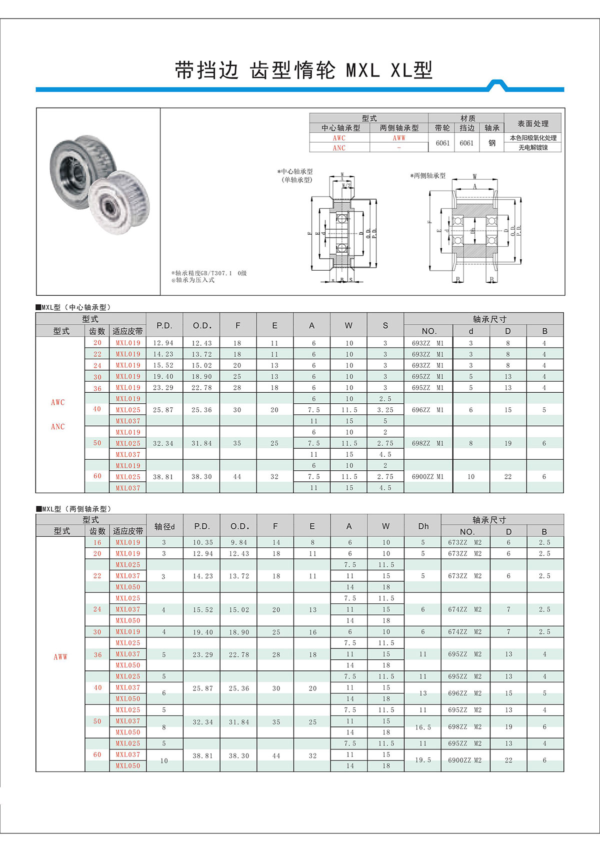带挡边齿形惰轮MXL、XL型.jpg
