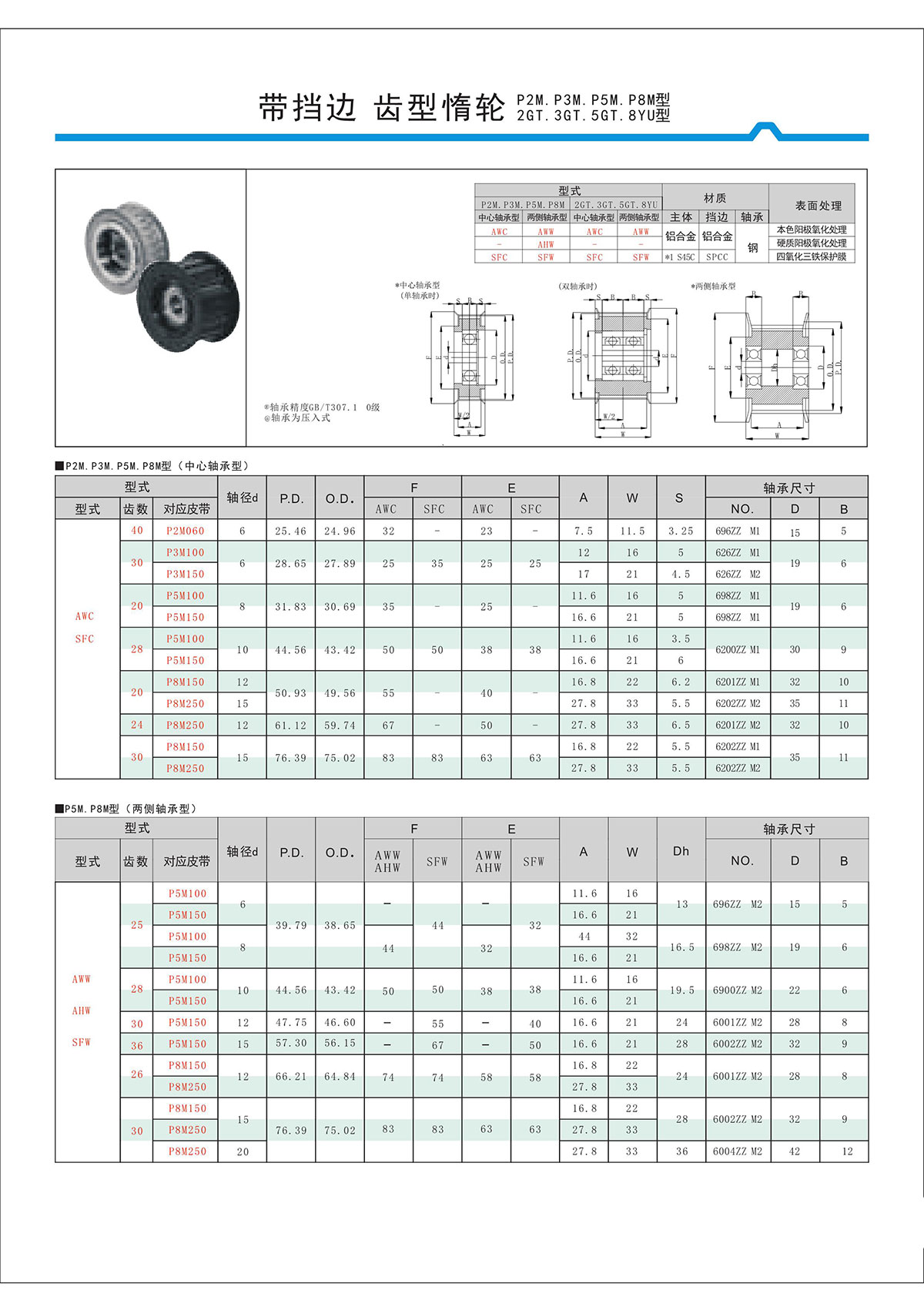 带挡边齿形惰轮P2M、P3M、P5M、2GT、3GT、5GT、8YU型.jpg