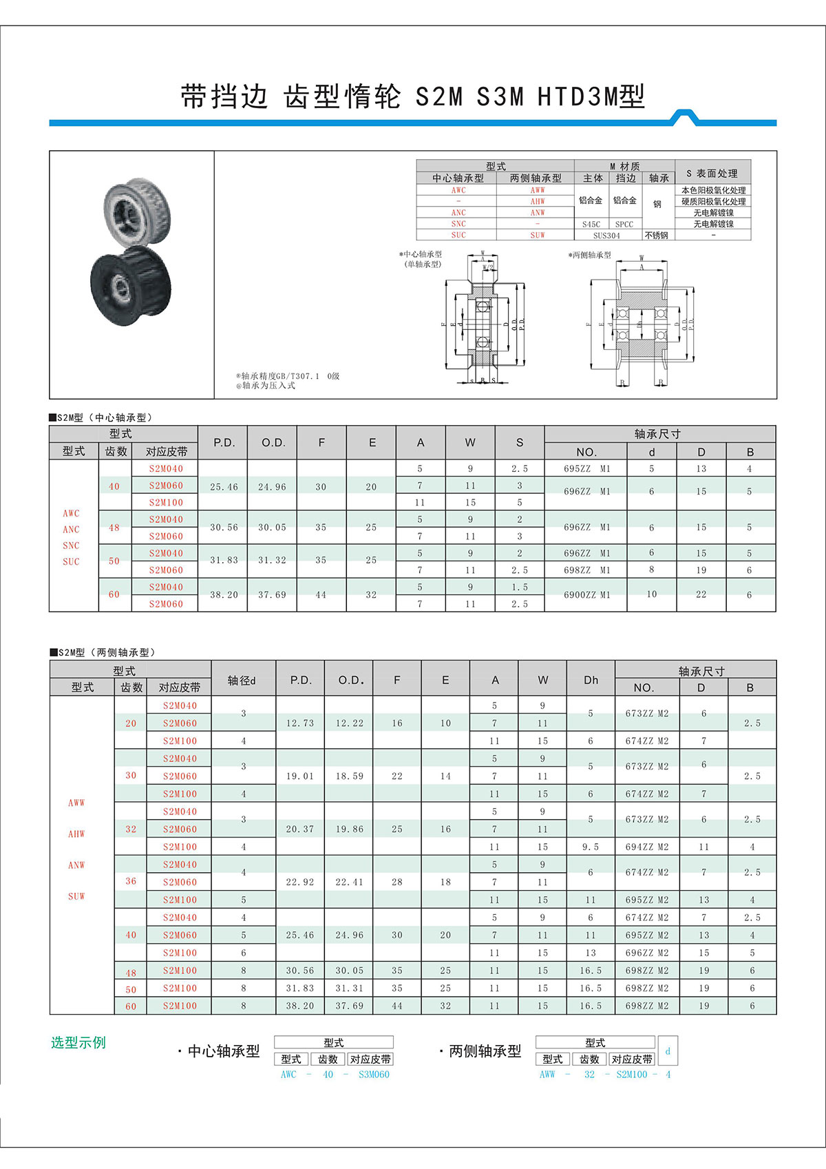 带挡边齿形惰轮S2M、S3M、HTD3M型.jpg