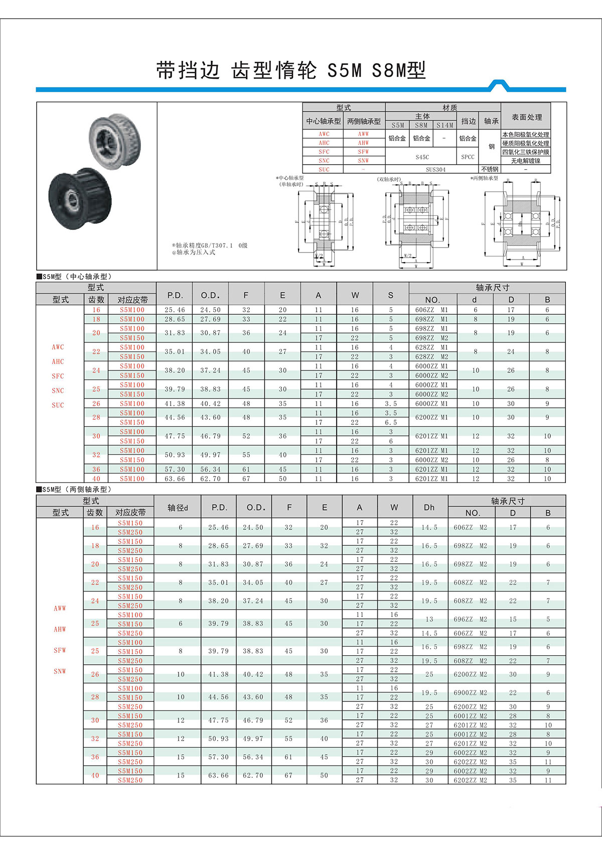 带挡边齿形惰轮S5M、S8M型.jpg