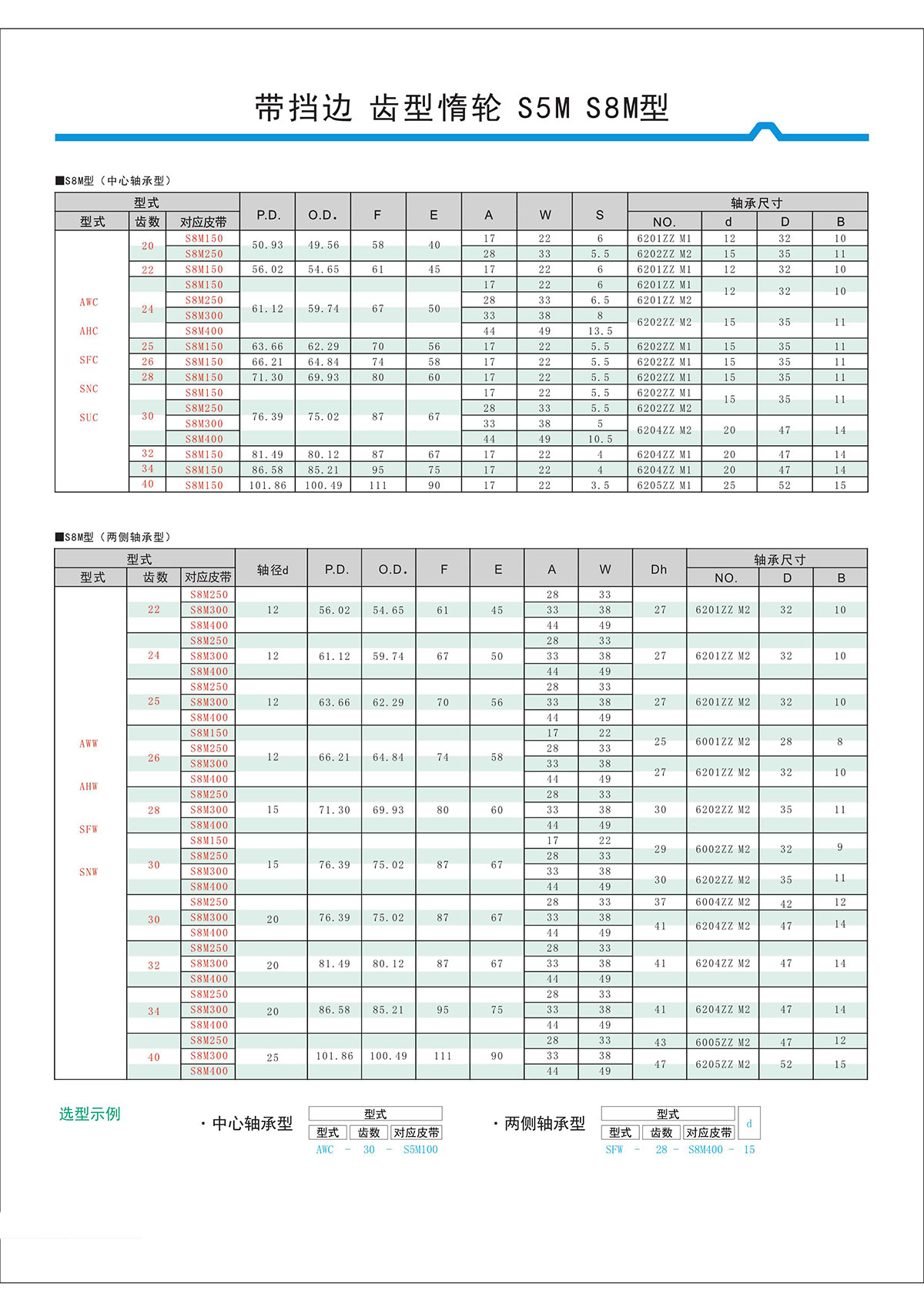带挡边齿形惰轮S5M、S8M型2.jpg