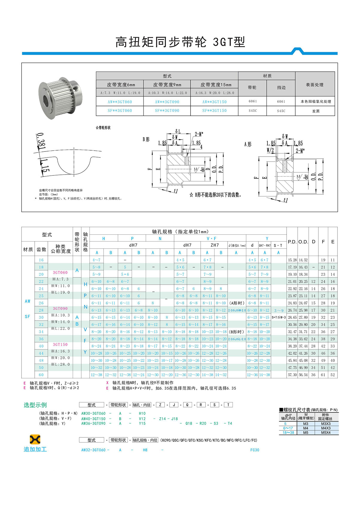 高扭矩同步带轮3GT型.jpg