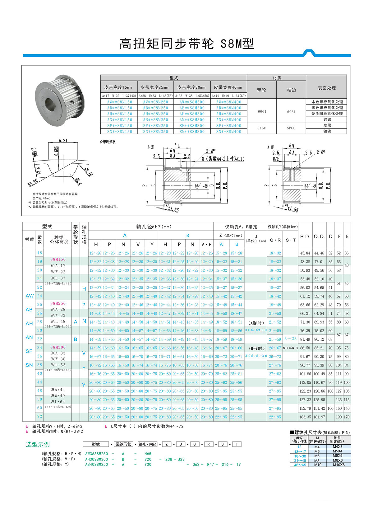 高扭矩同步带轮S8M型