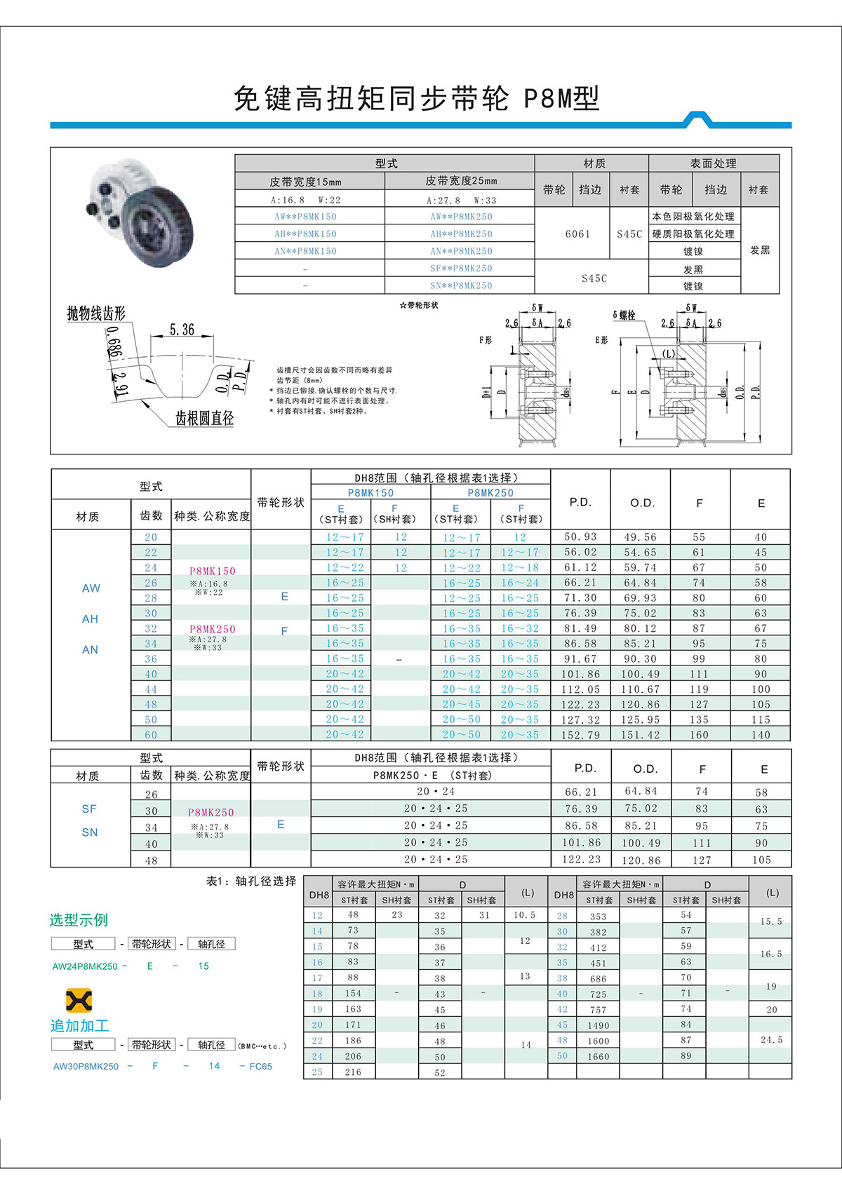 免键高扭矩同步带轮P8M型