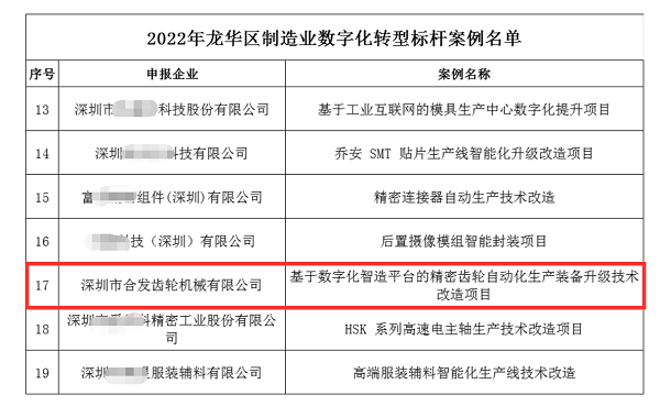 制造业数字化转型| 深圳合发齿轮2022大进展