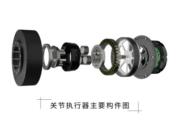 新品上市：纽格尔人形机器人关节执行器介绍