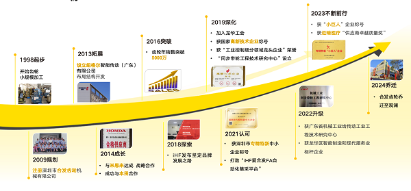 合发齿轮发展历程